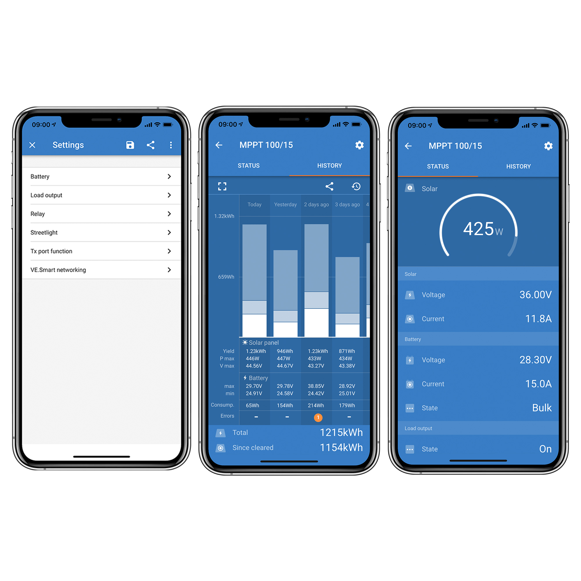 Victron 100/20 MPPT Laderegler SmartSolar mit Bluetooth