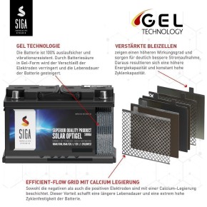 240Ah OPTIGEL Batterie 12V SIGA Solar