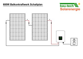 Solax 760Watt Balkonkraftwerk (0% MwSt.*) ohne Montagematerial