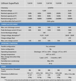 Victron Lithium SuperPack (0% MwSt.*) 12,8V/20Ah mit BMS 12V Batterie Akku LiFePo4
